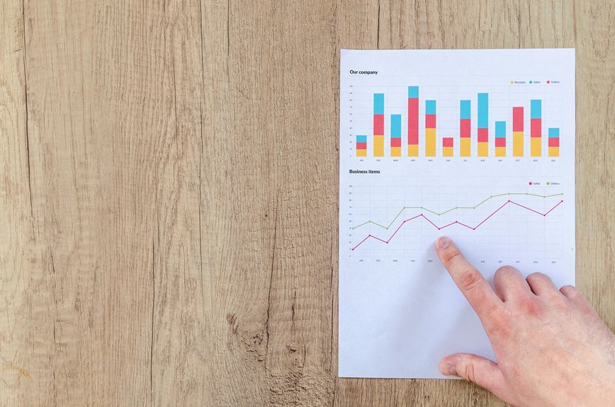 analytical data evaluation report