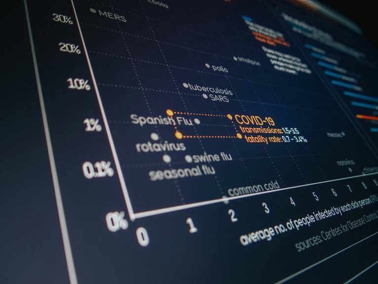 system analysis report numbers